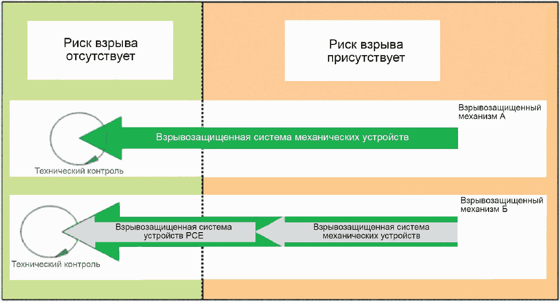 4 Основные принципы