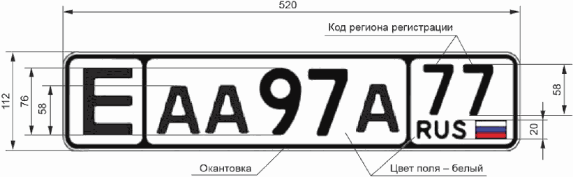 4 Типы идентификаторов и требования к ним