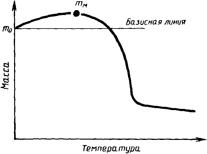 9. Выражение результатов