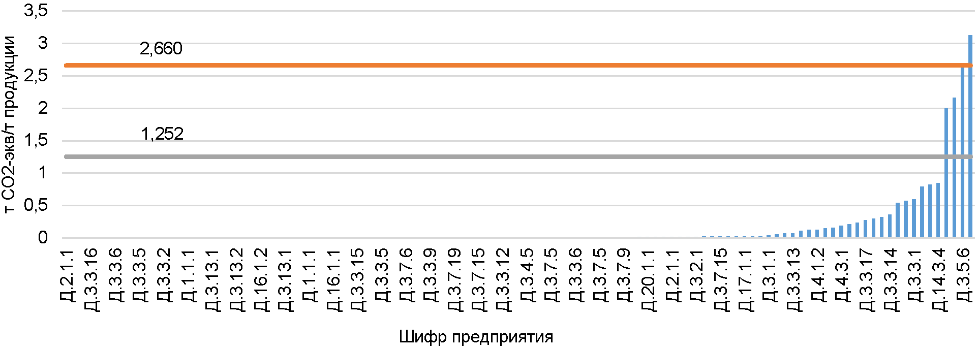 Заключительные положения и рекомендации