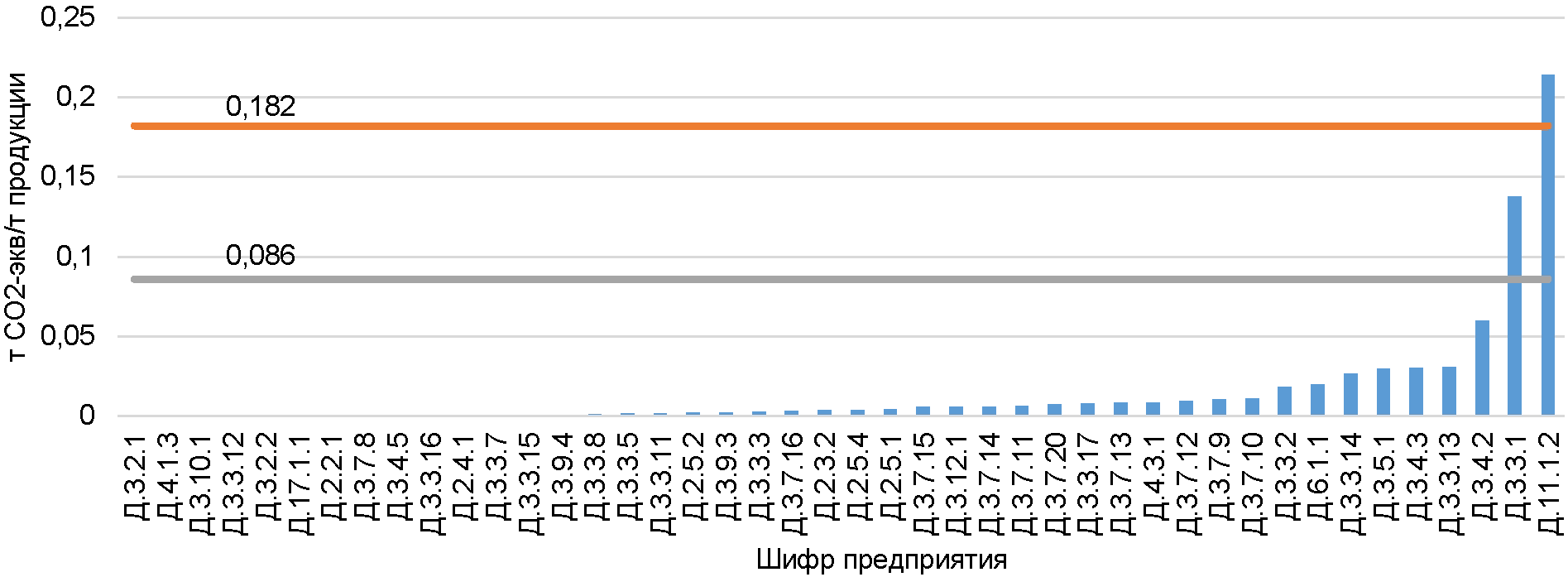 Заключительные положения и рекомендации