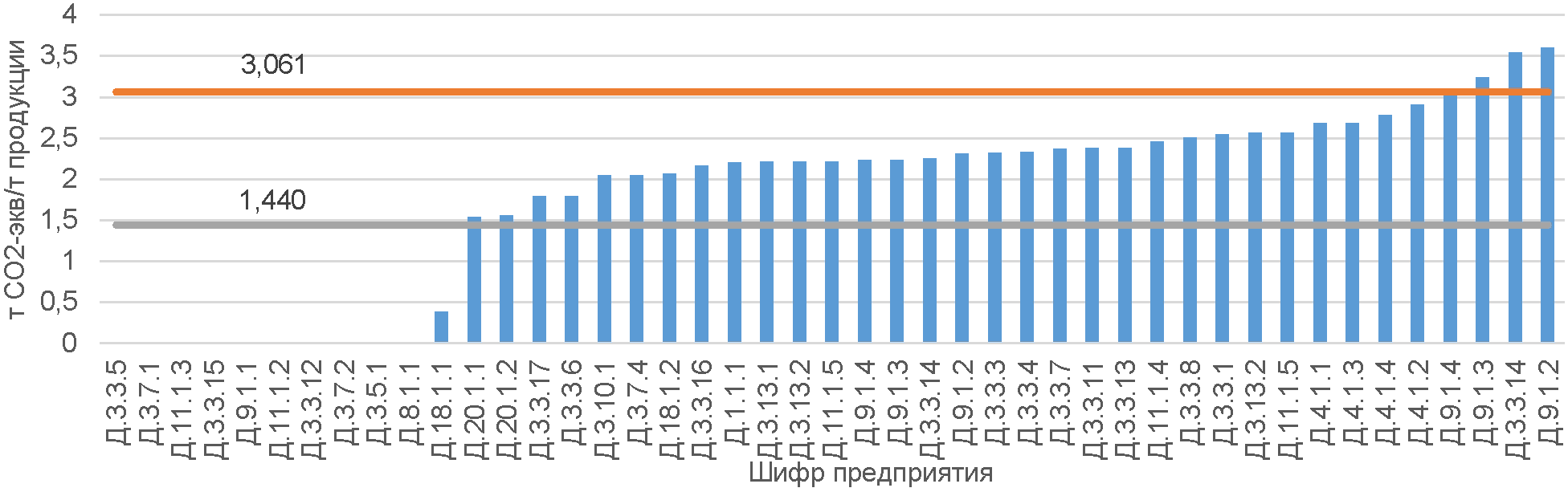 Заключительные положения и рекомендации