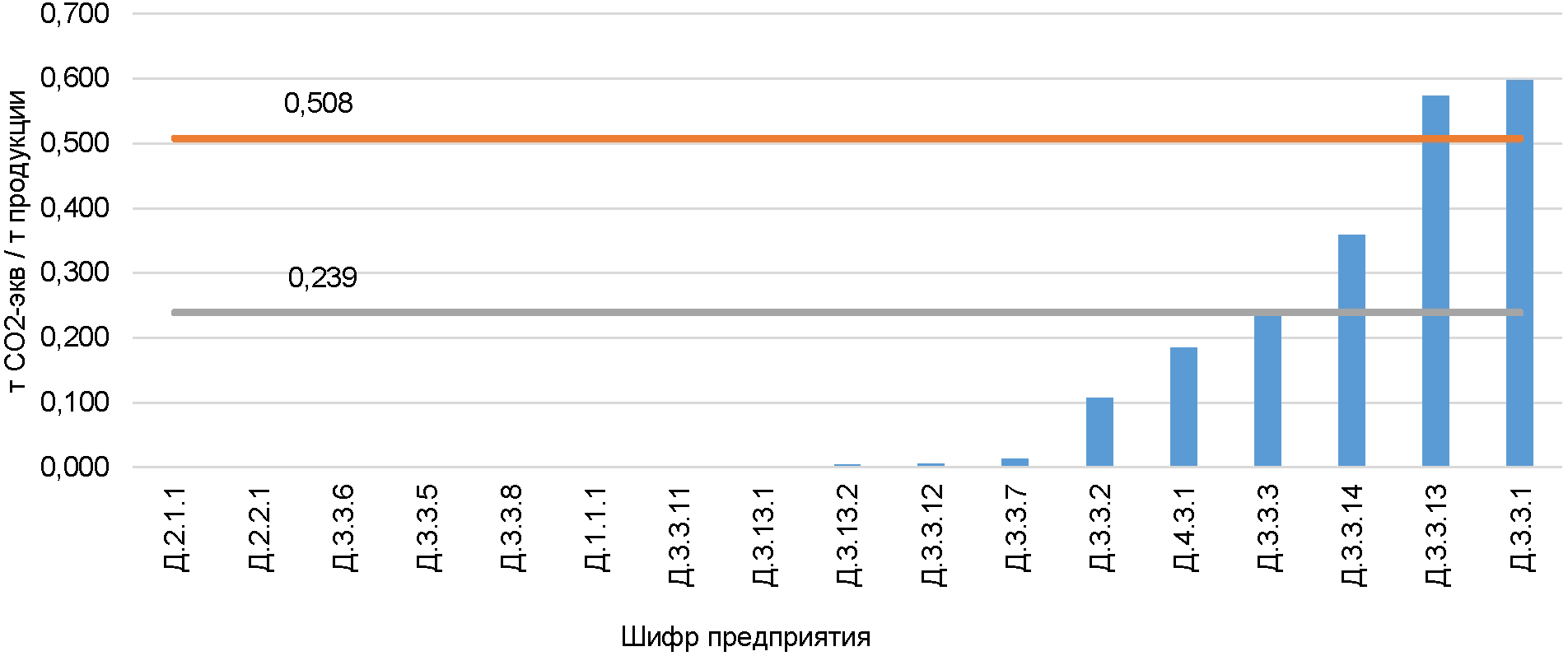 Заключительные положения и рекомендации