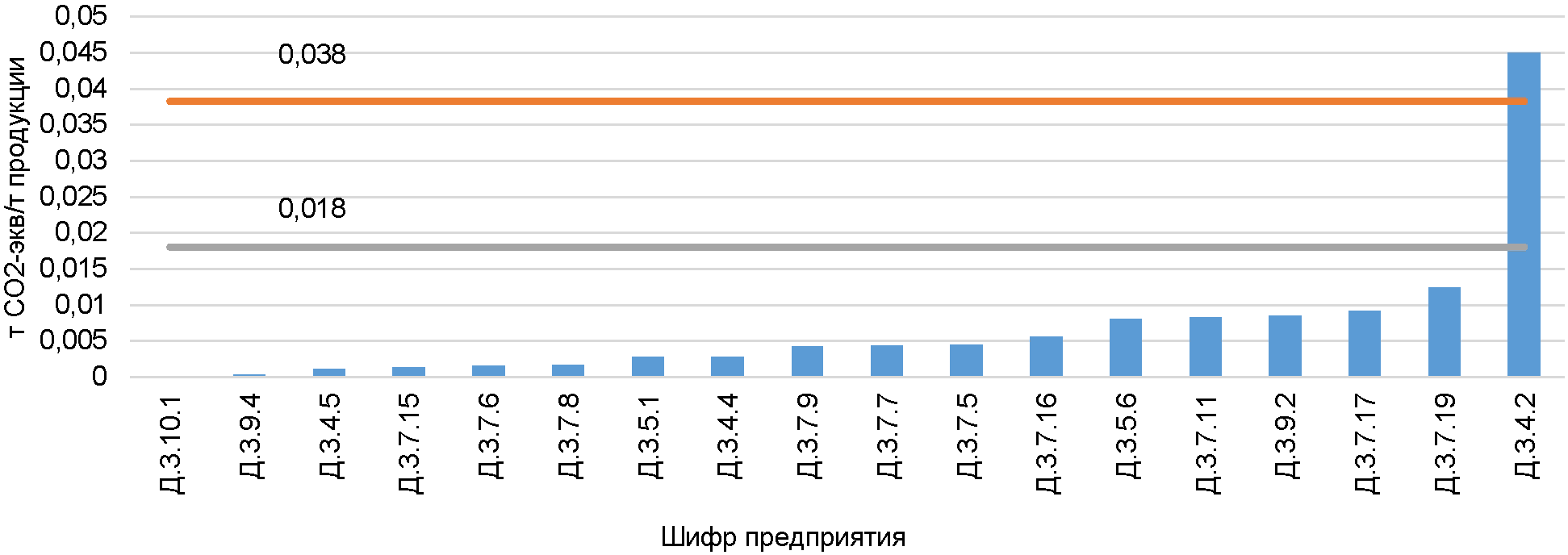 Заключительные положения и рекомендации