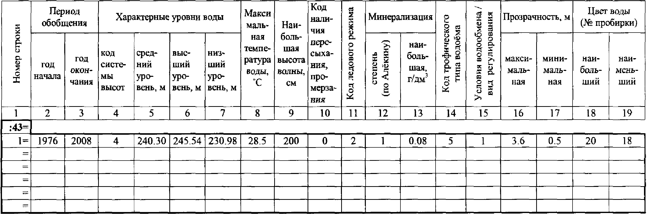 А.1 Форма паспорта водоема ТГ-П1