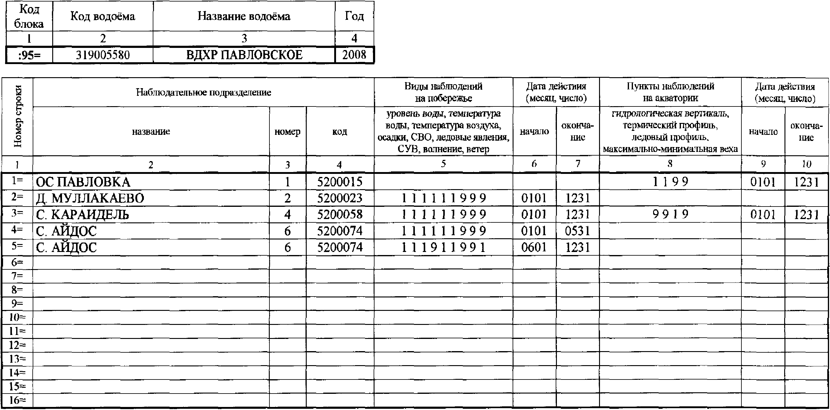 А.1 Форма паспорта водоема ТГ-П1