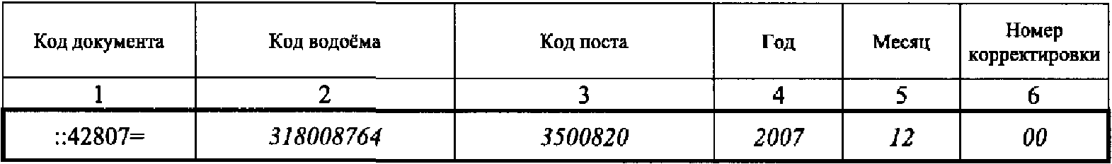 А.1 Форма паспорта водоема ТГ-П1