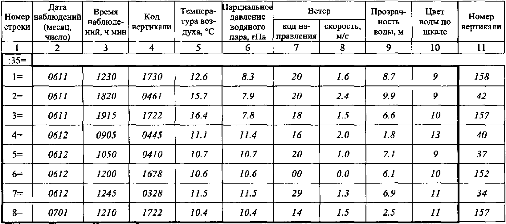 КГ-1МО-3в