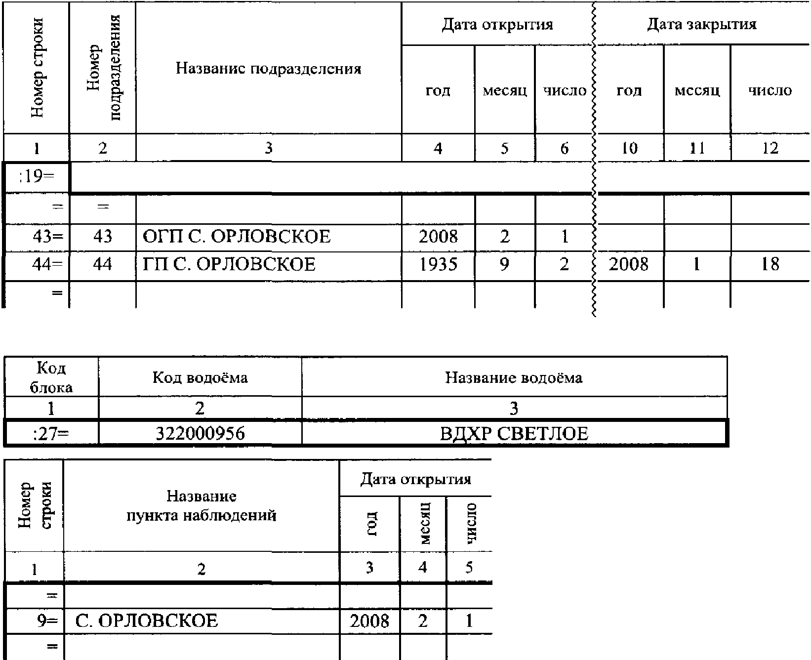 3.2.5 Водомерные посты (блок 27)