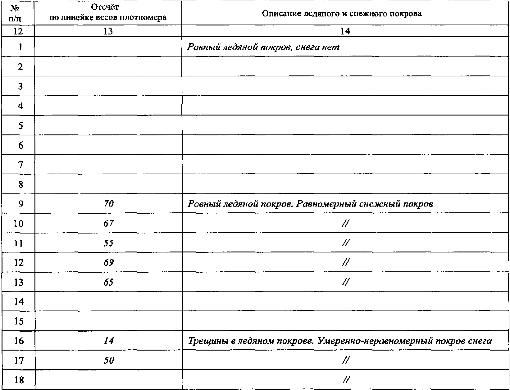 КГ-1МО-3в