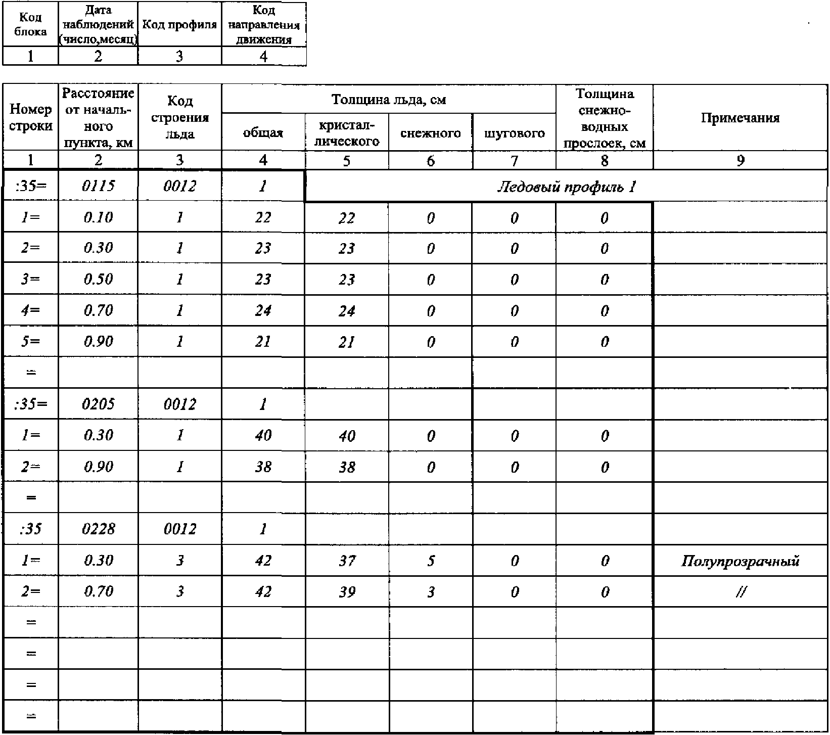 КГ-1МО-3в
