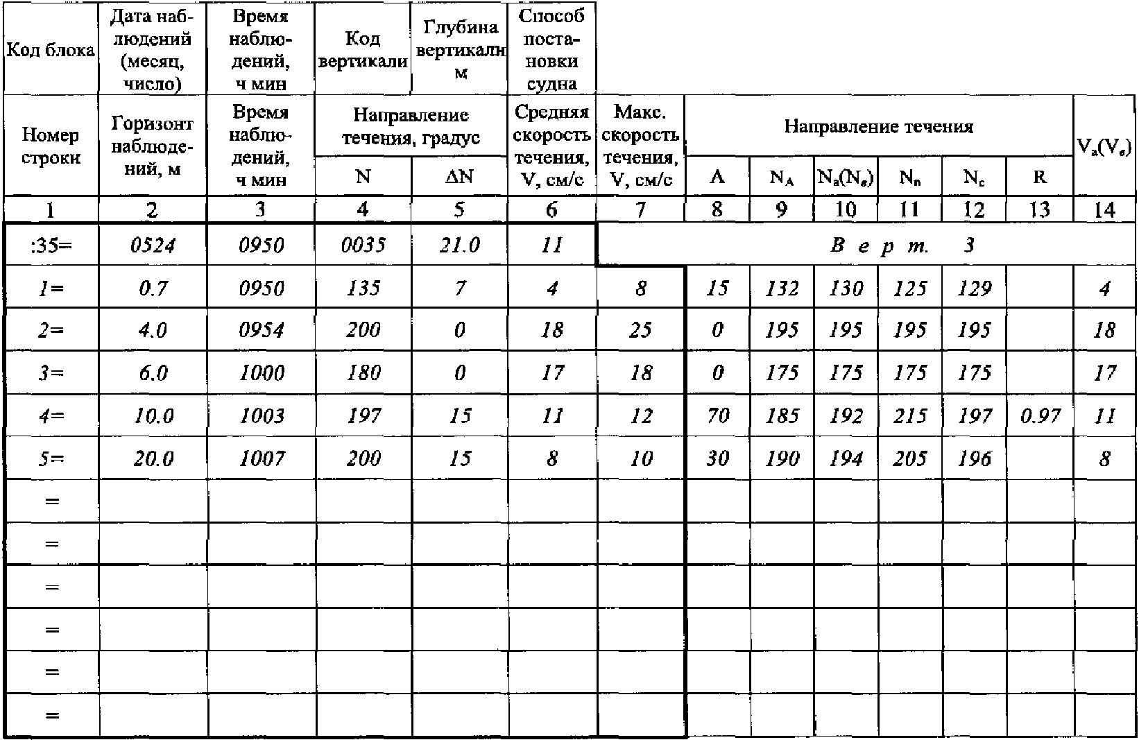 КГ-1МО-3в