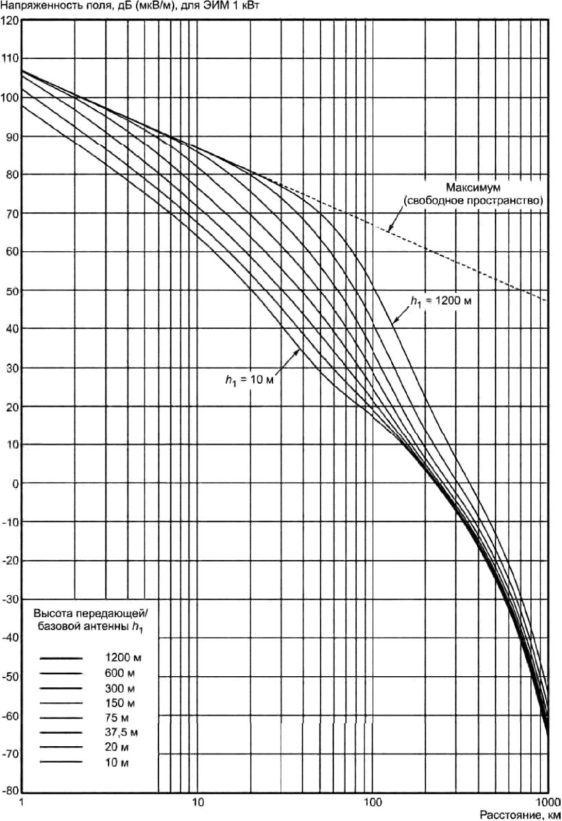 рис. 12