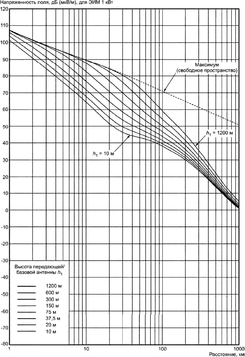 рис. 16