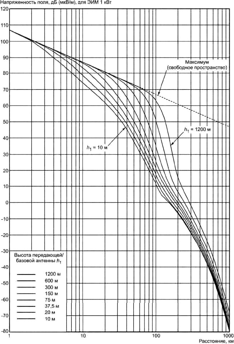 рис. 20