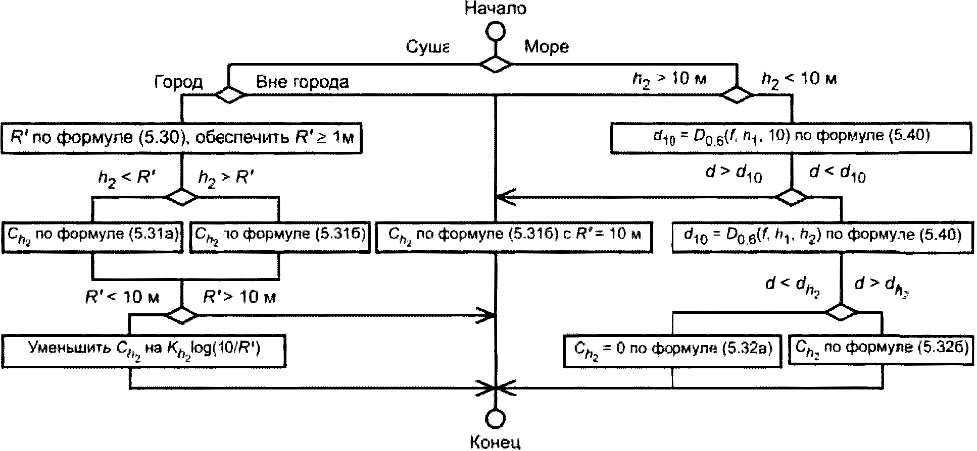рис. 3