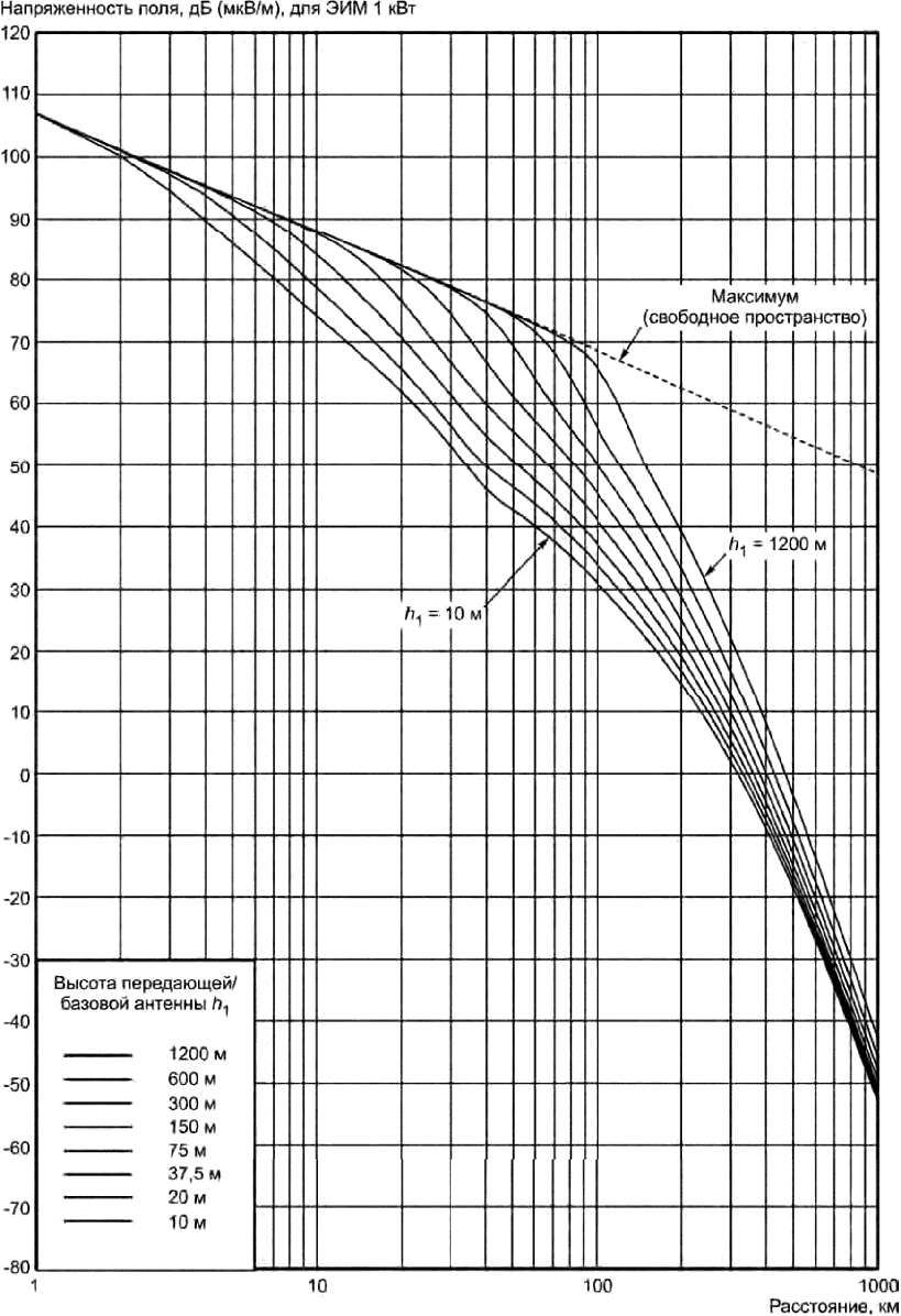 рис. 21