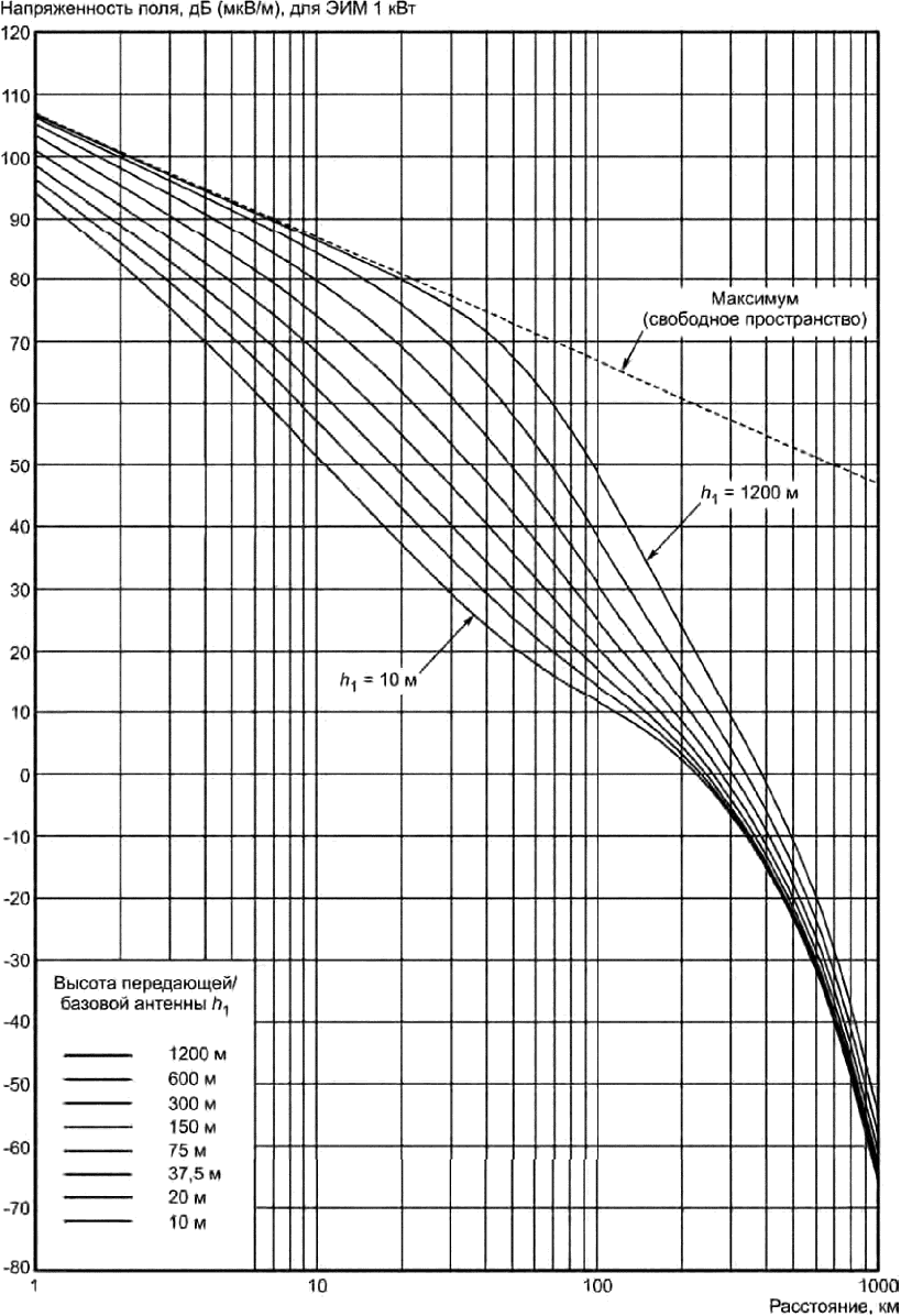 рис. 27