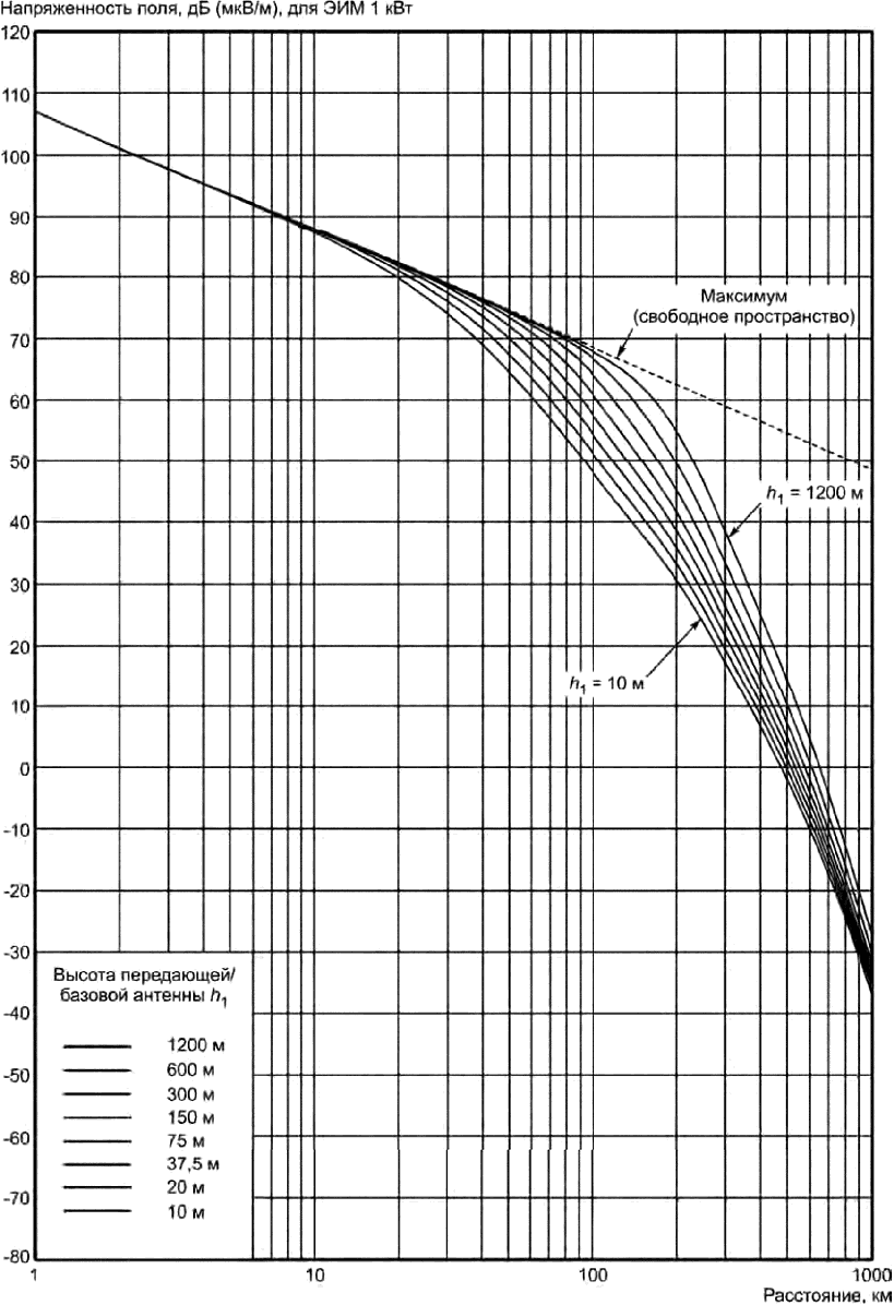 рис. 29
