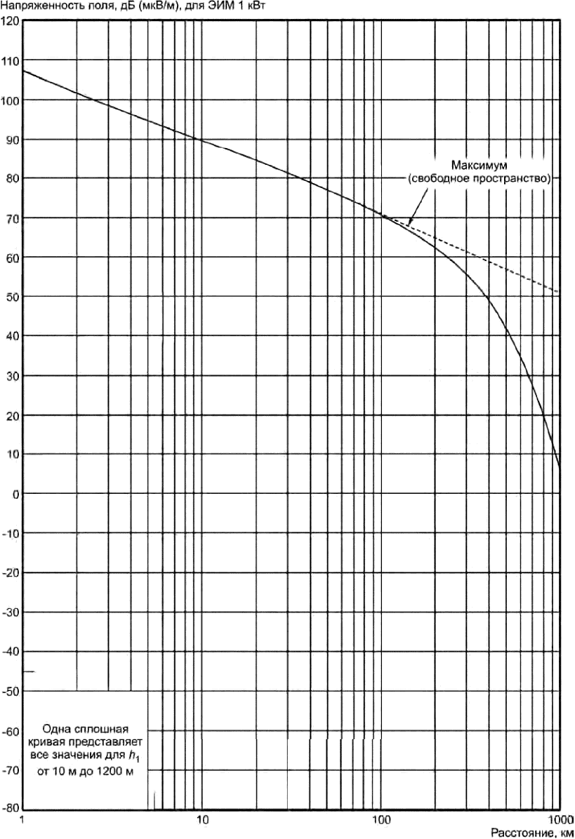 рис. 30