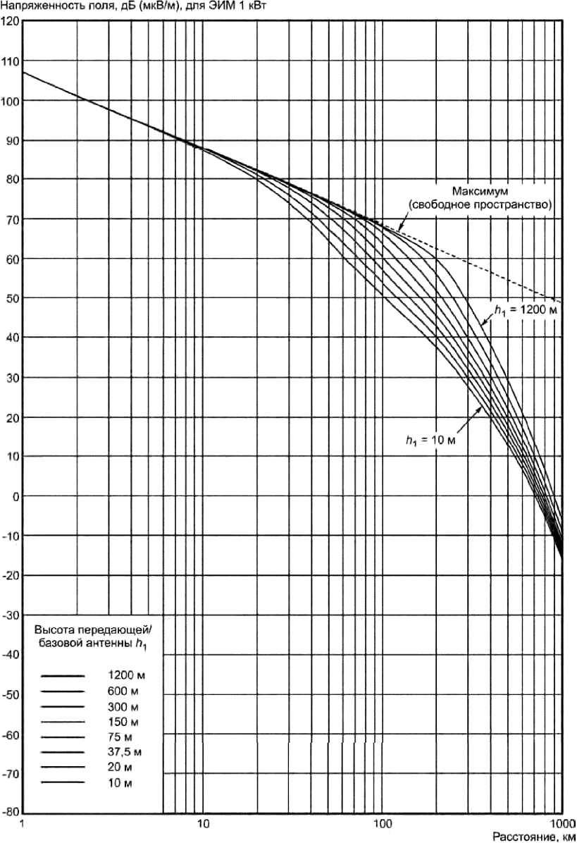 рис. 31