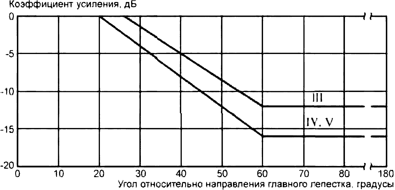 рис. 5