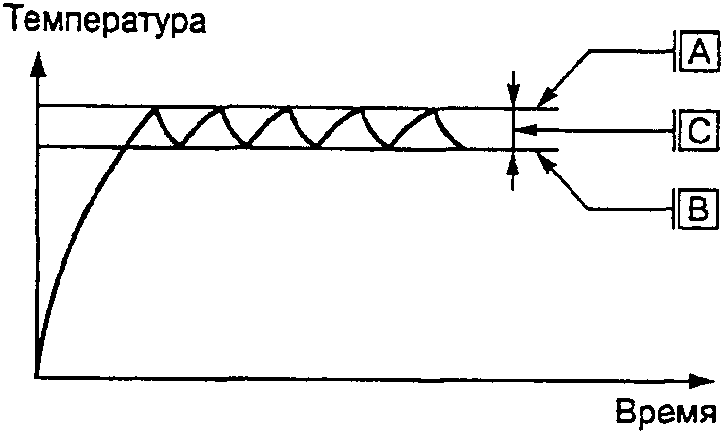 EE.4. Особые типы термочувствительных управляющих устройств