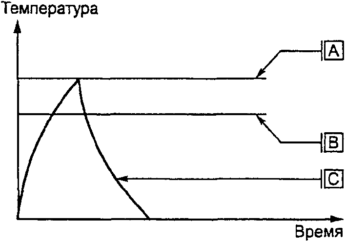 EE.4. Особые типы термочувствительных управляющих устройств