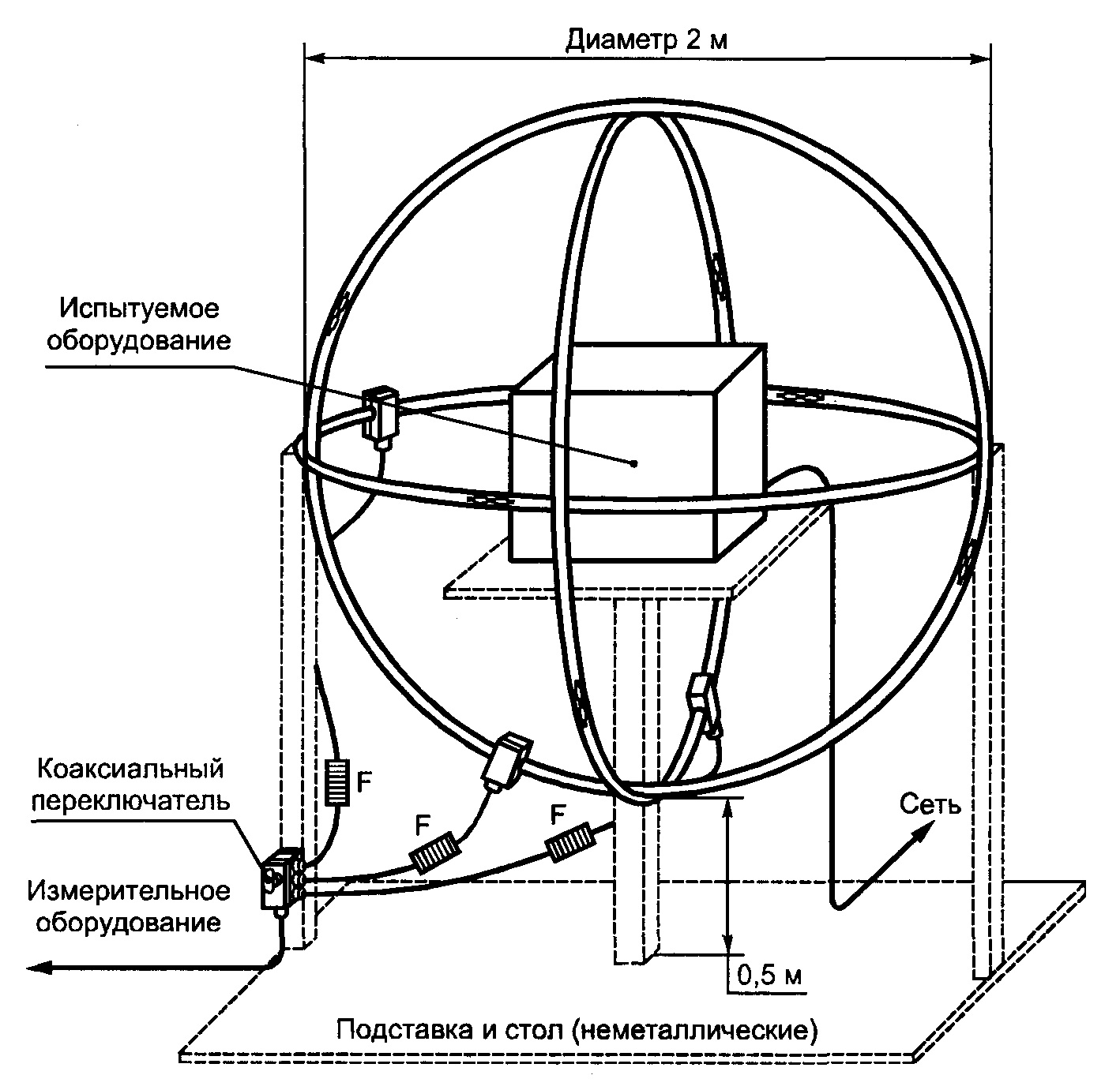 10. Оценка результатов испытаний