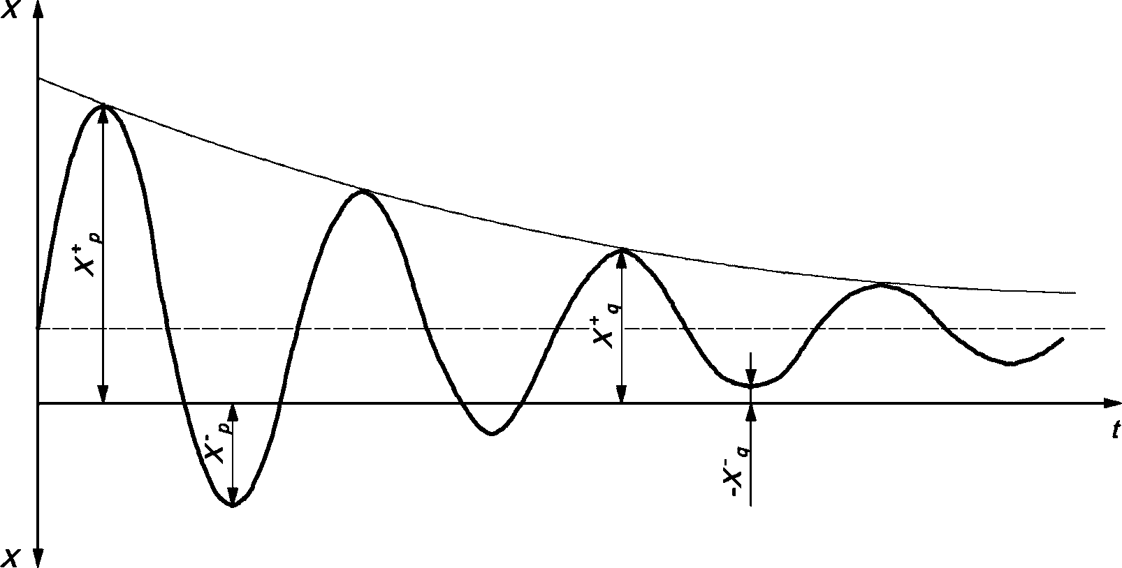 рис. 3