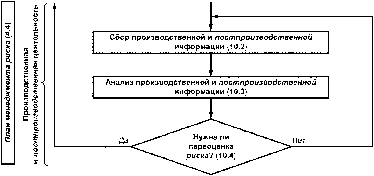 Библиография