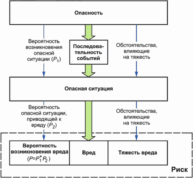 Библиография