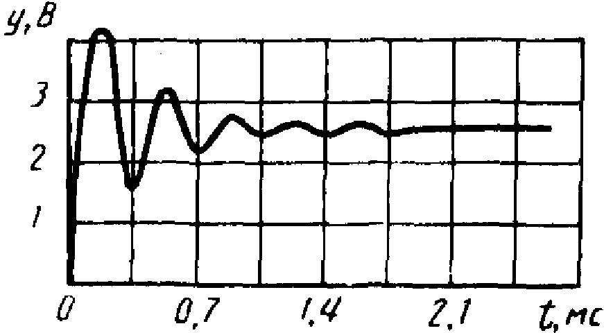 рис. 127