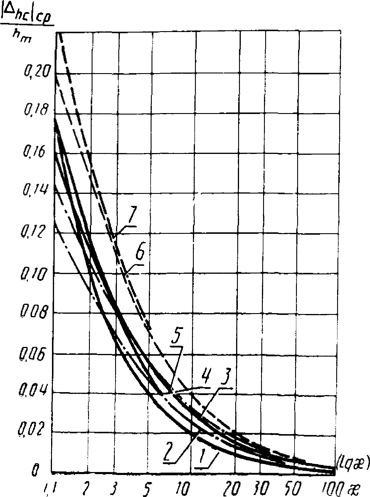 рис. 25