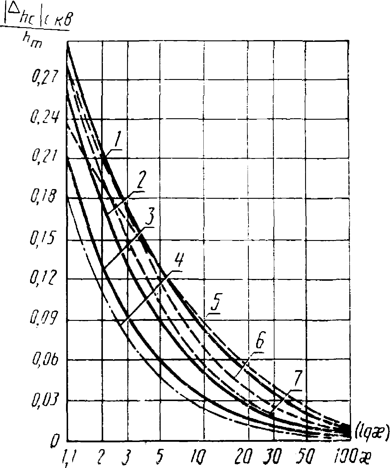 рис. 26