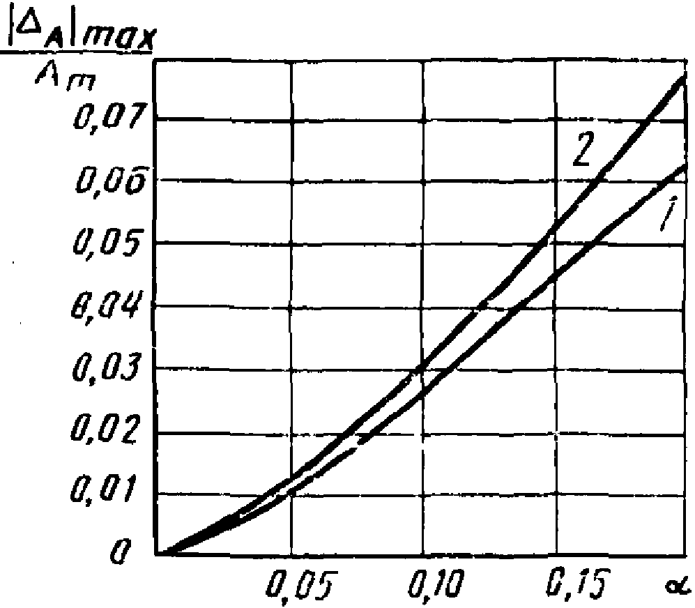 рис. 57