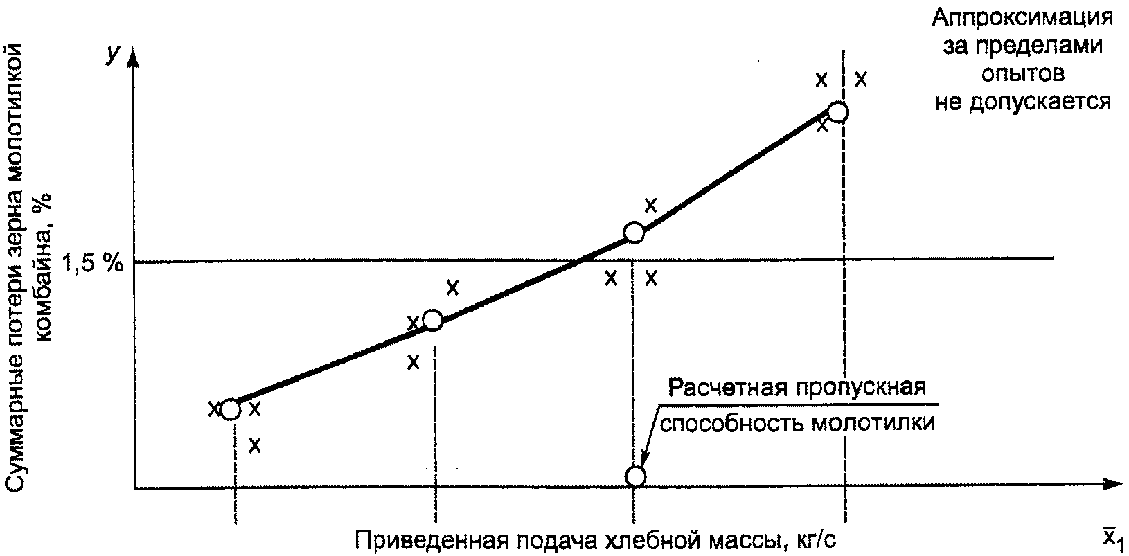 6. Агротехническая оценка комбайна