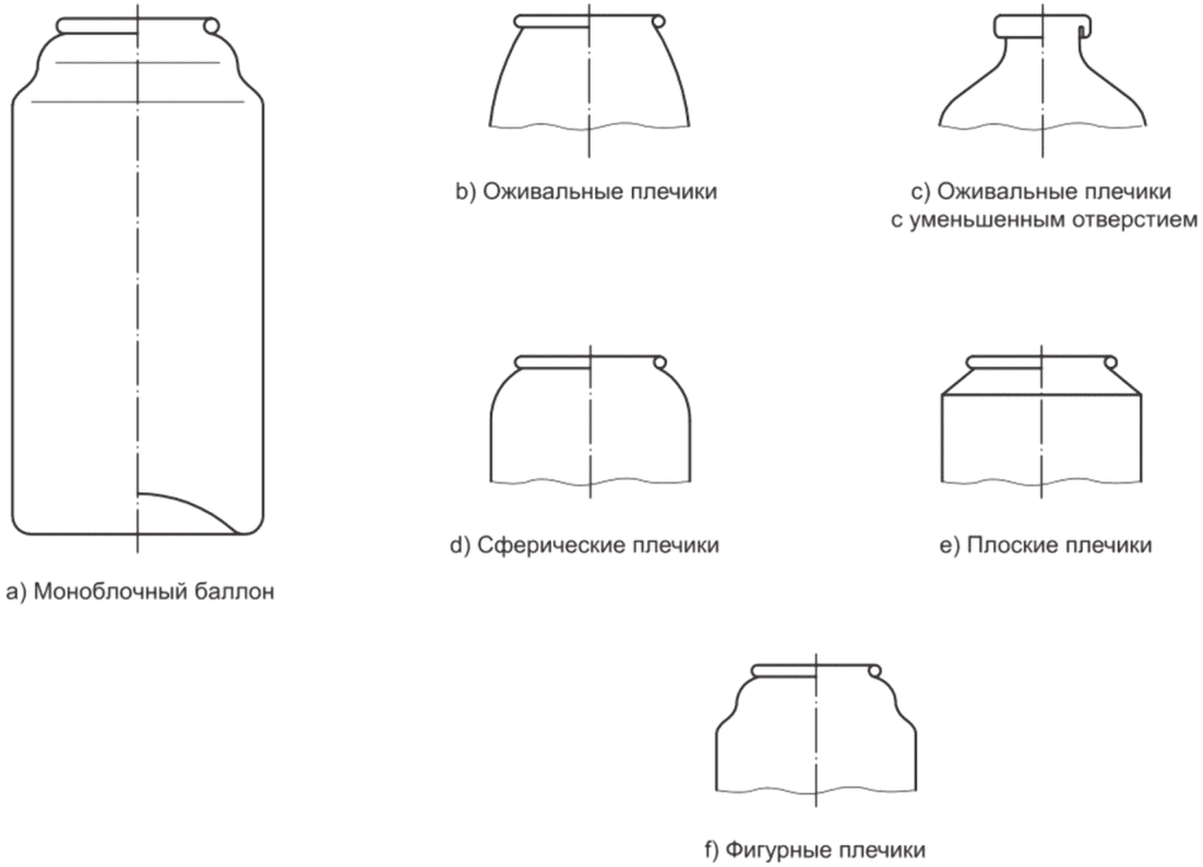 2 Термины и определения
