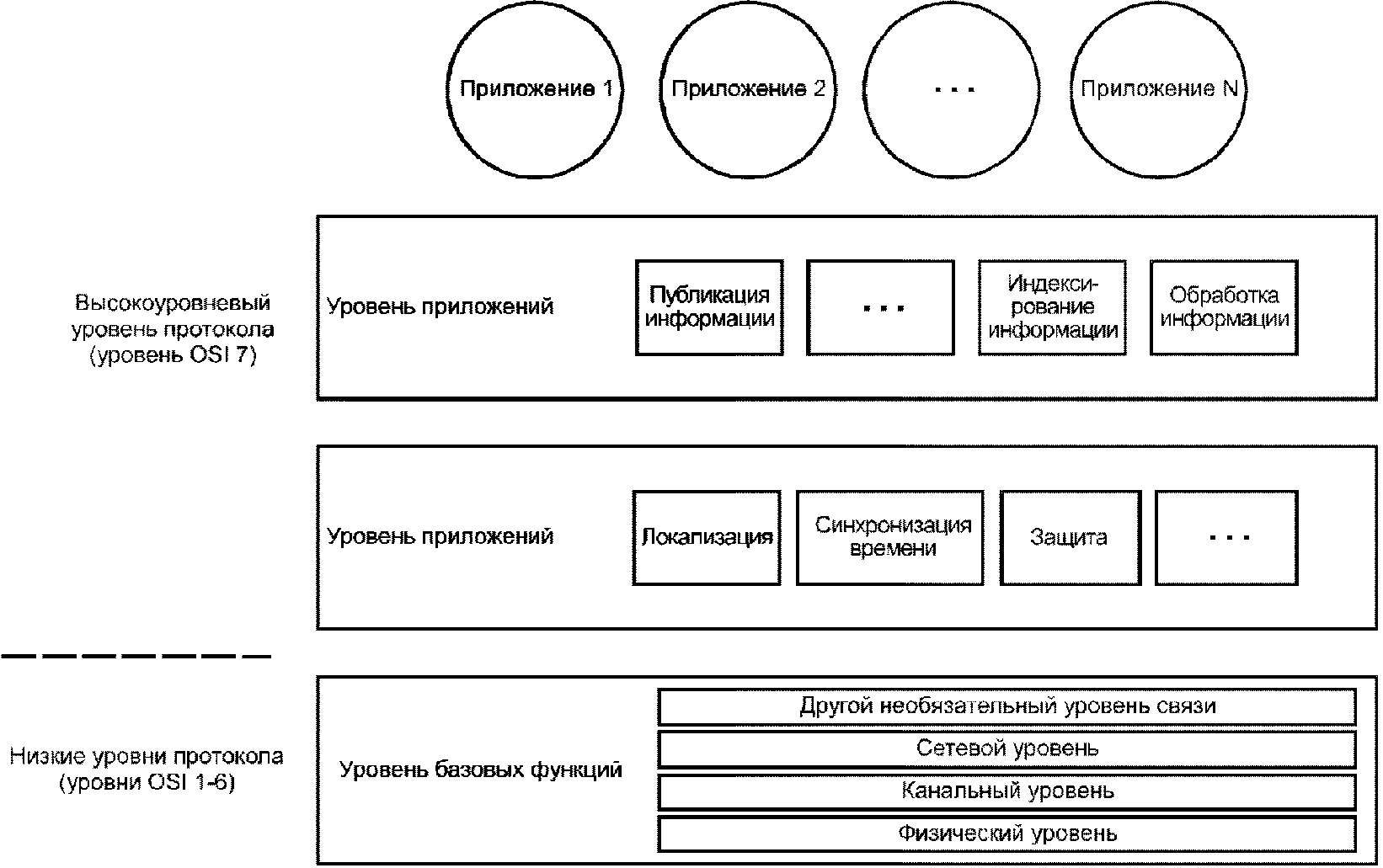 5.1 Общие положения