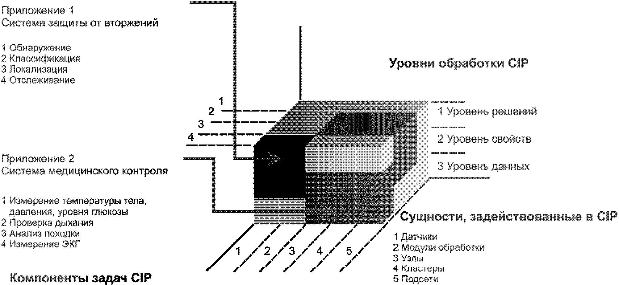 5.3 Обзор совместной обработки информации (CIP)