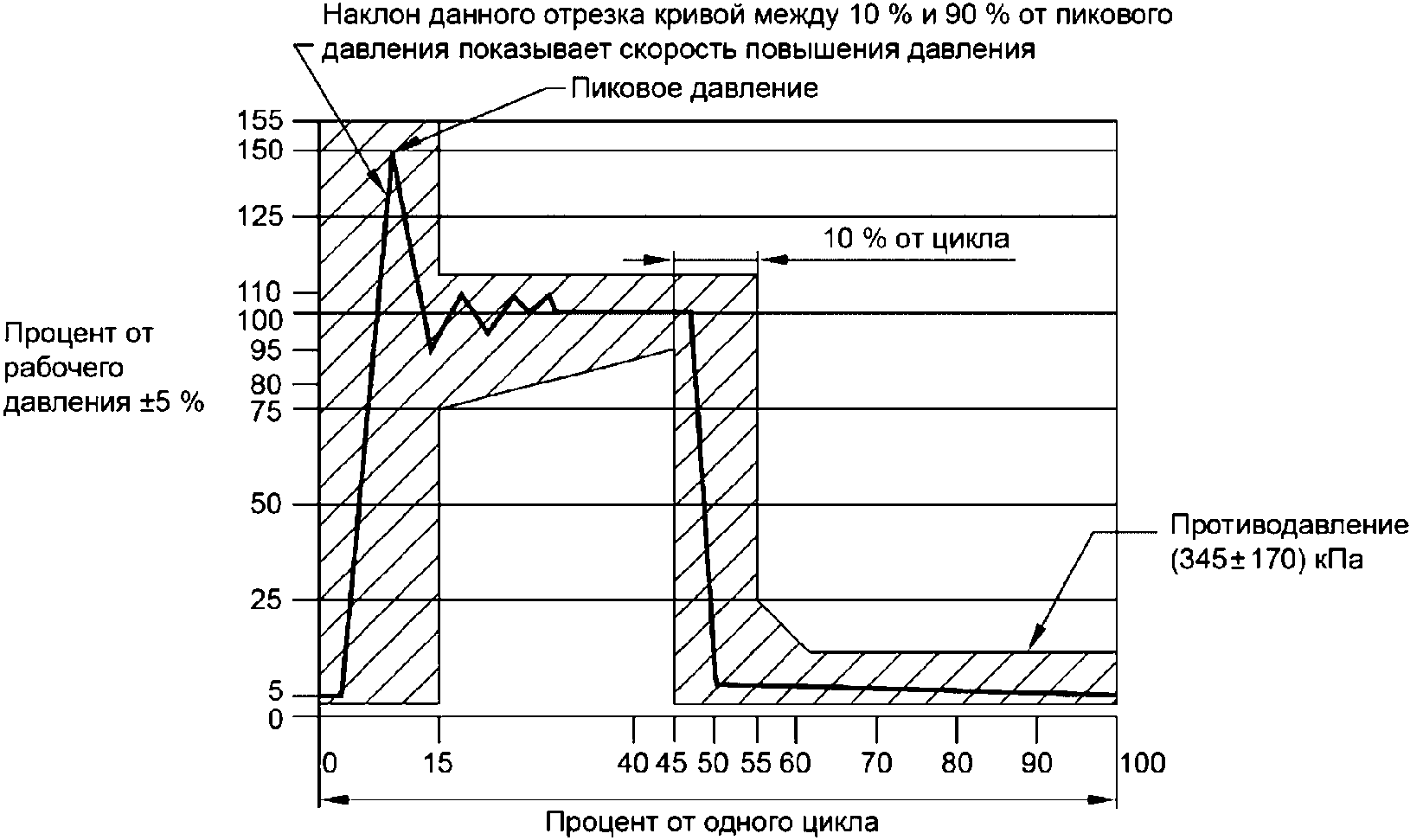 10 Методы контроля и испытаний