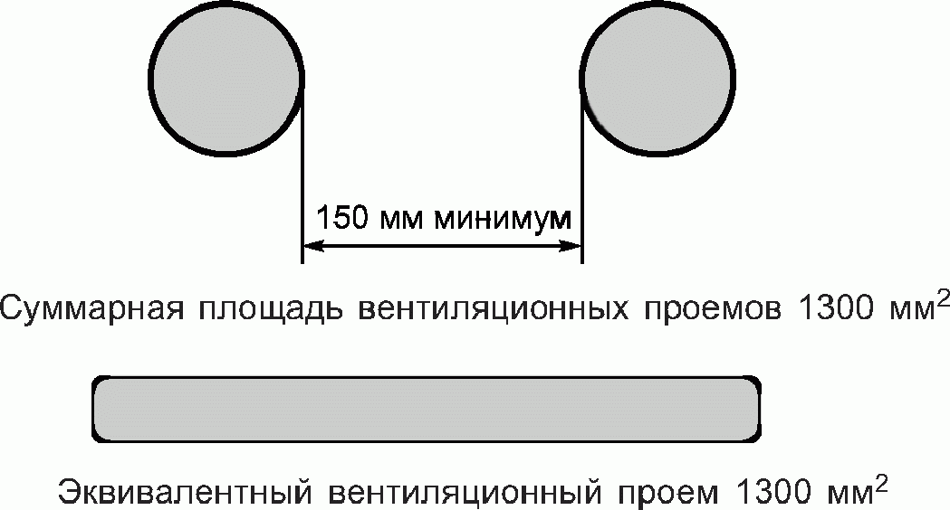 4.15. Маски и шлемы
