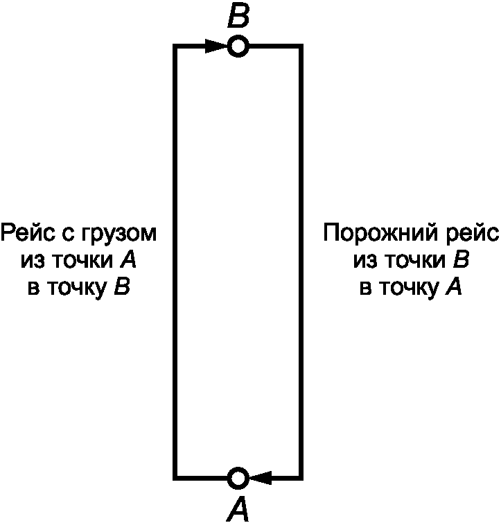 рис. 1