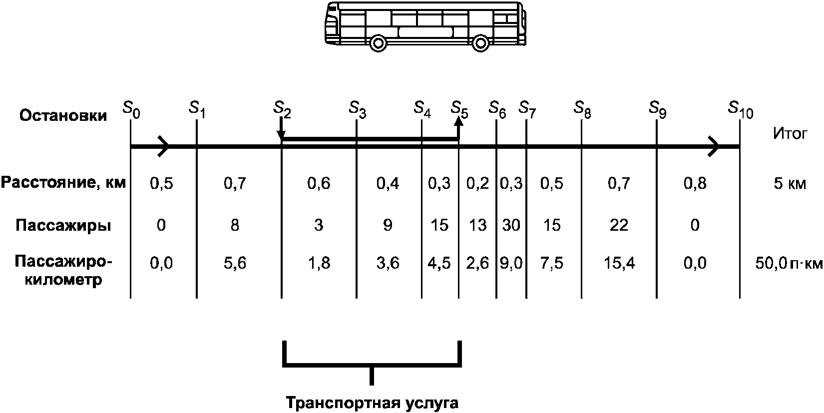 рис. 3