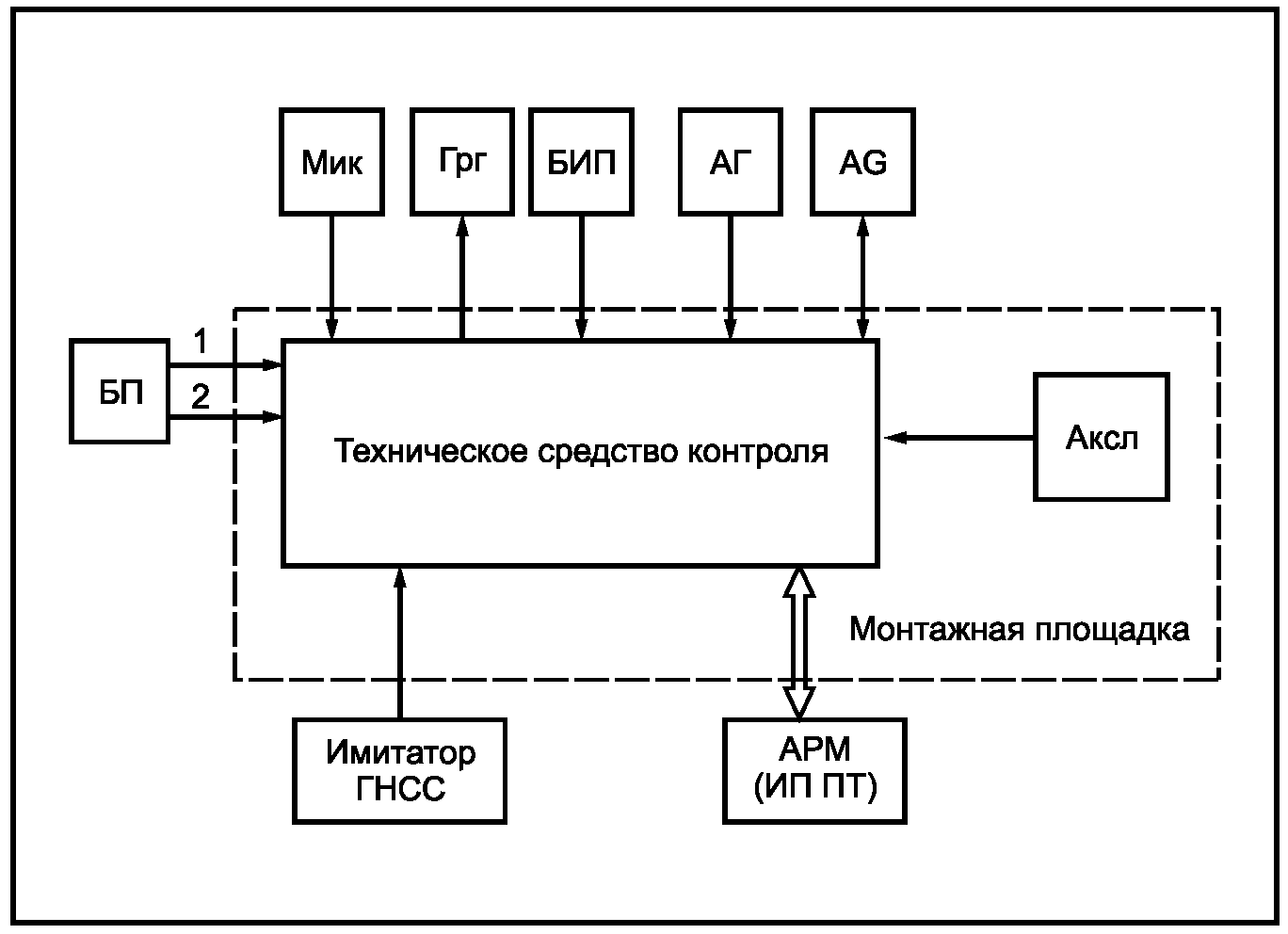 7 Методы испытаний на соответствие требованиям по обеспечению некорректируемости