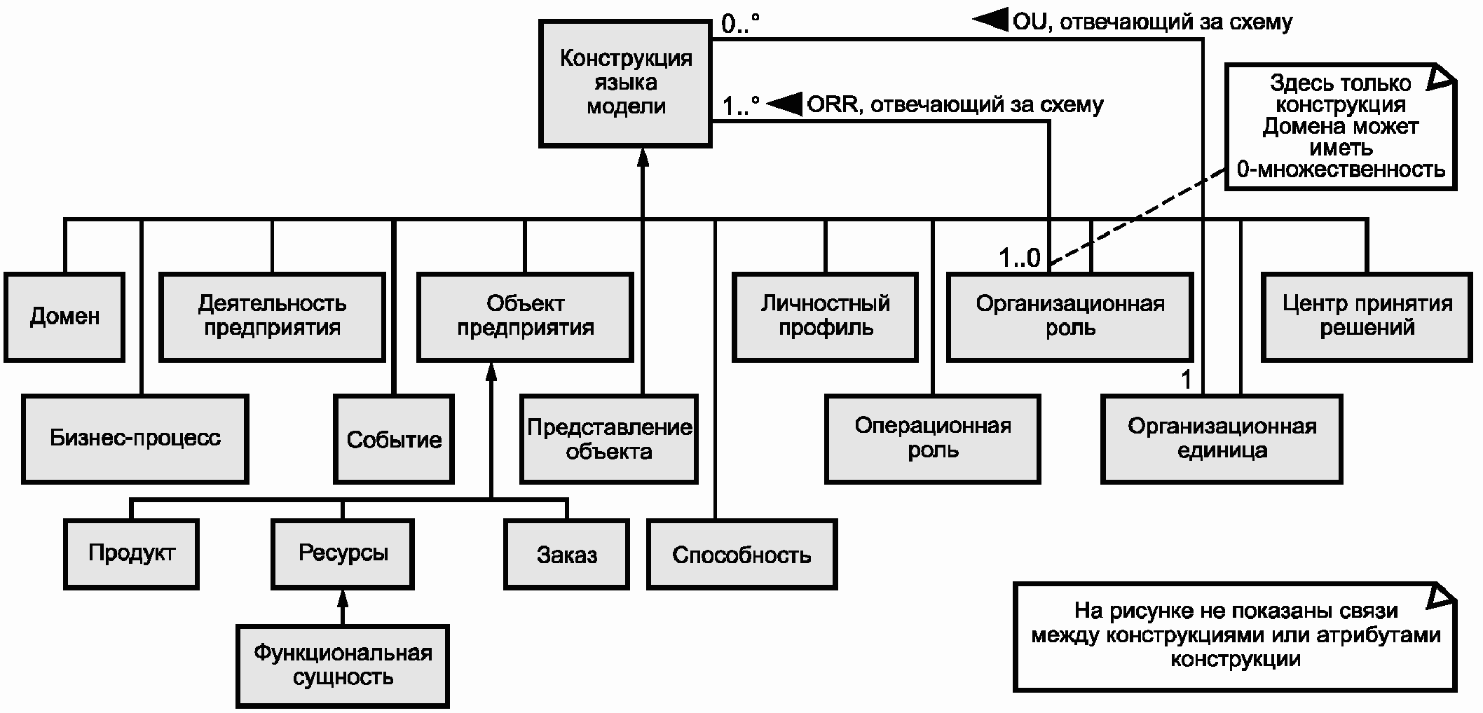 7. Принципы соответствия