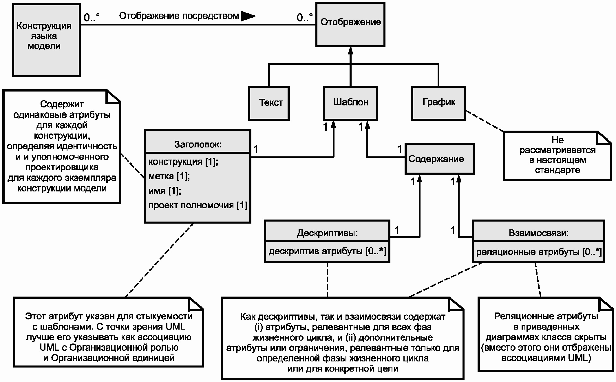 7. Принципы соответствия