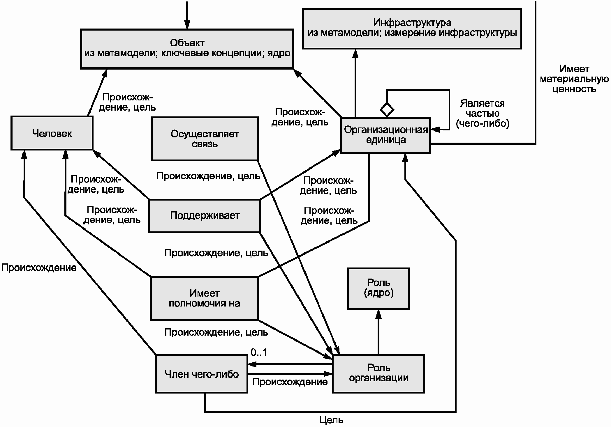 7. Принципы соответствия