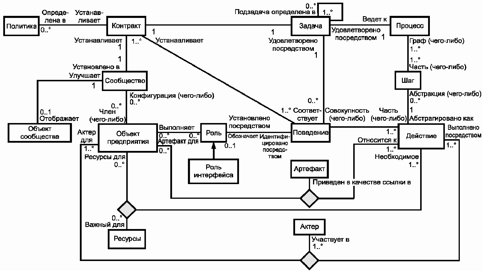 7. Принципы соответствия