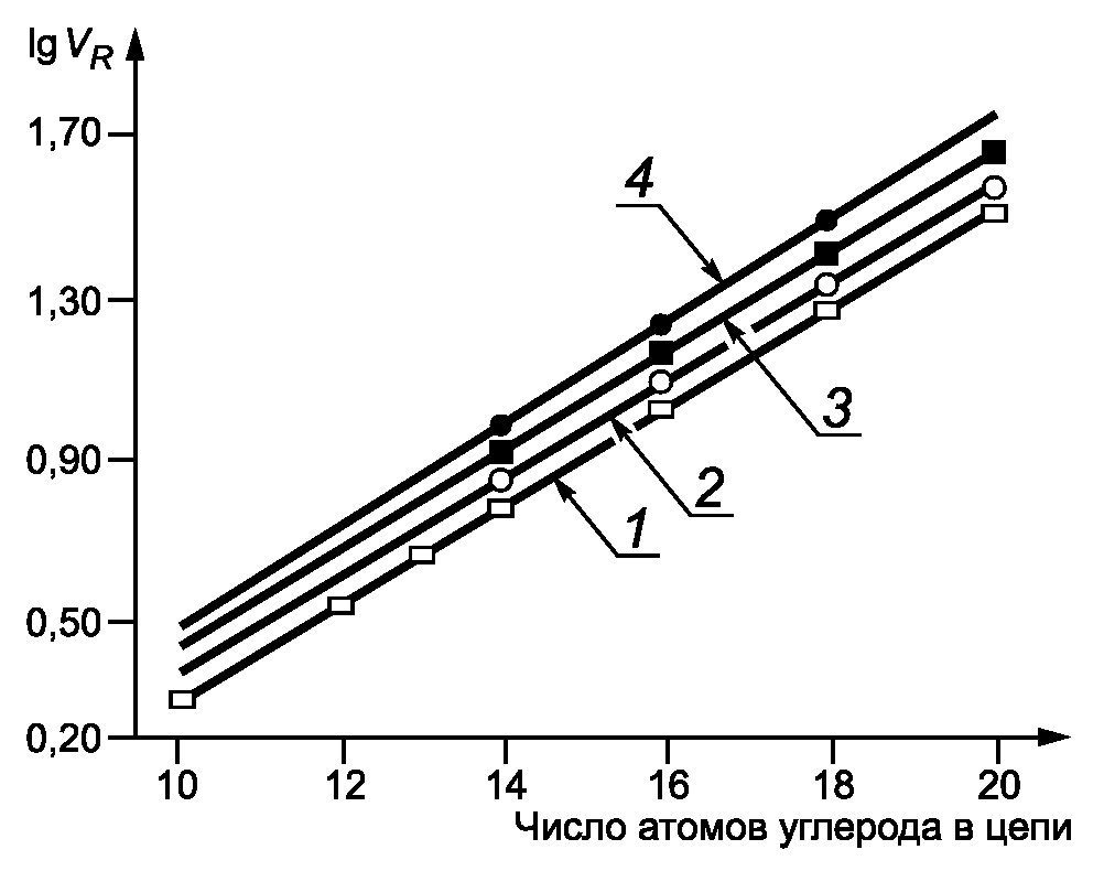 6. Выполнение измерения